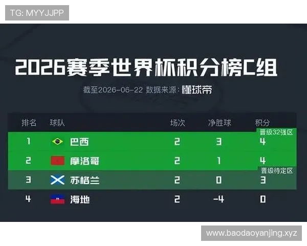 巴西对苏格兰战报：3-0胜利送对手出局