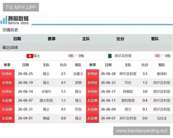 2026世界杯瑞士对阵阿尔及利亚：32强淘汰赛对阵回顾